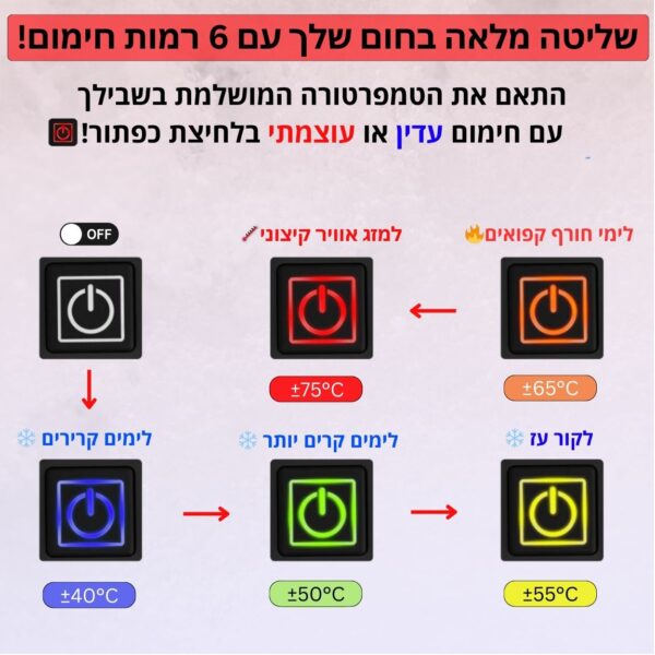 ⁦מחממי ידיים⁩ – תמונה ⁦3⁩